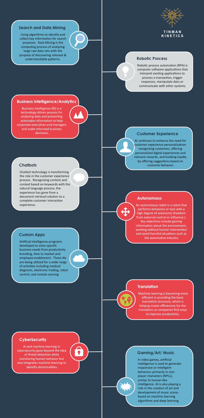 Applied AI Infographic