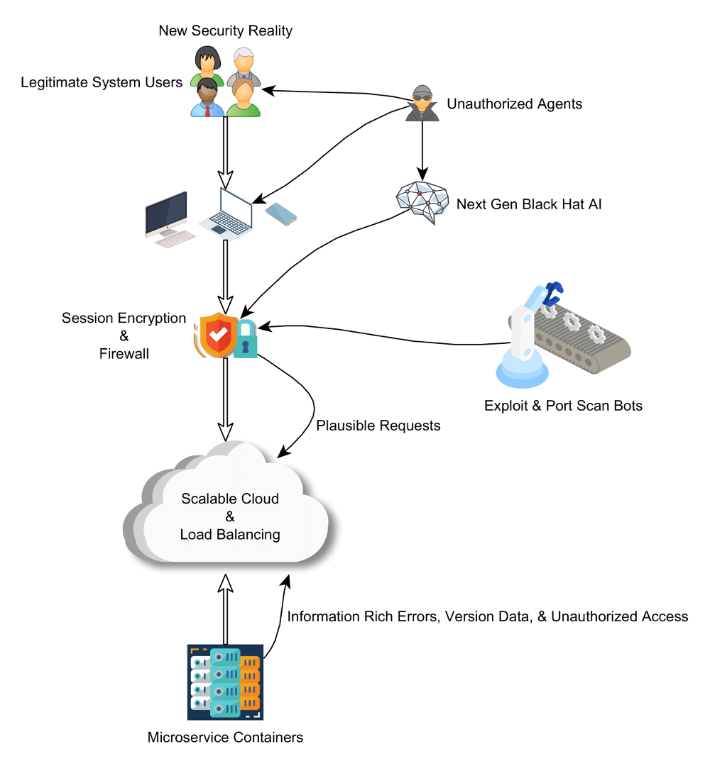 New Security Reality - An AI Defense for Weaponized AI