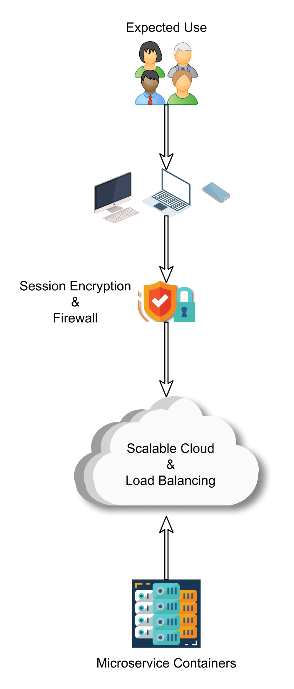 Diagram illustrating what's supposed to happen.