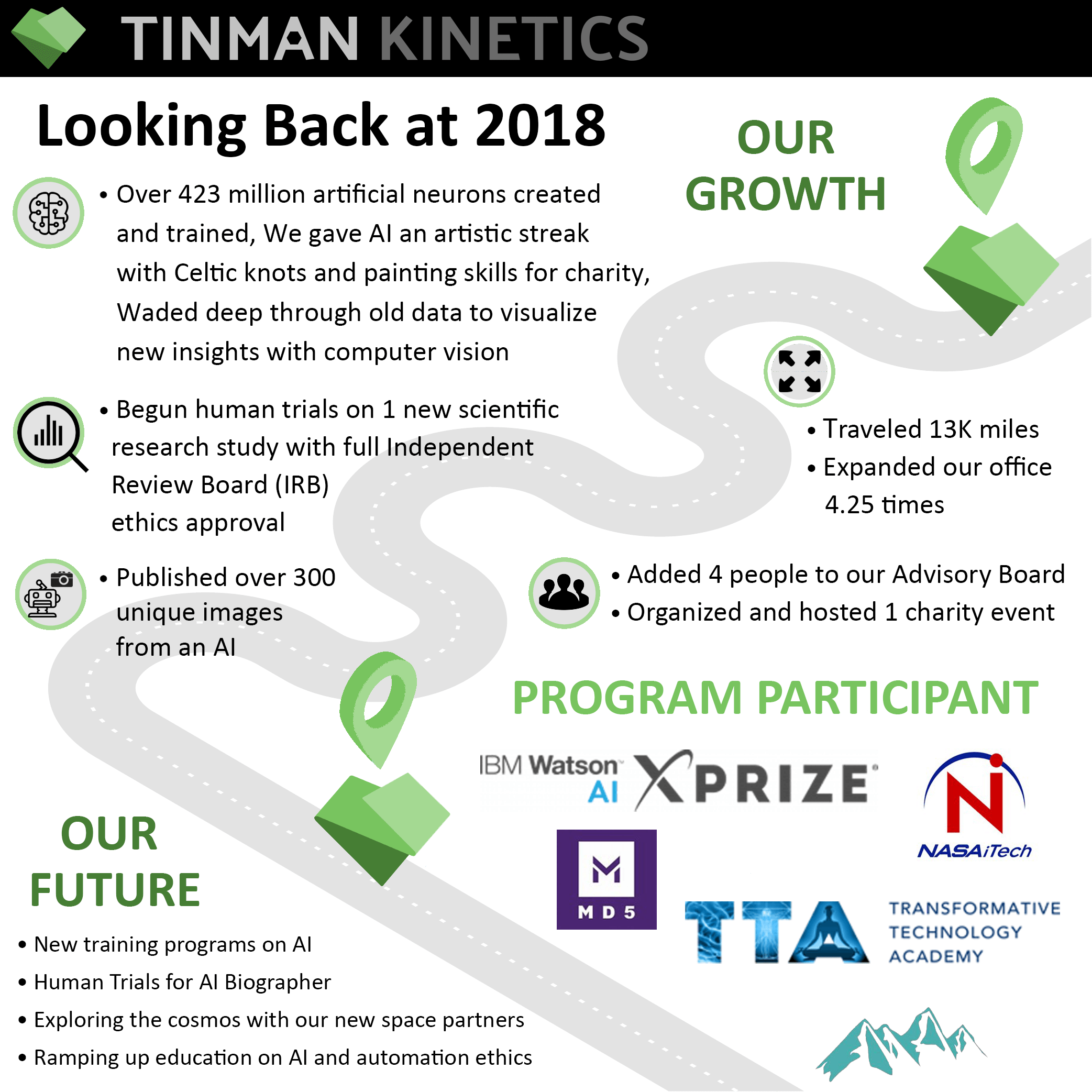 tinman_2018_year_in_review